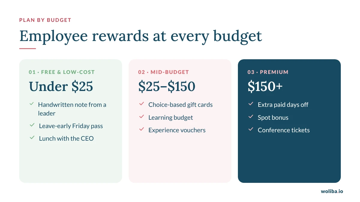 Employee reward ideas by budget: free and low-cost, mid-budget and premium