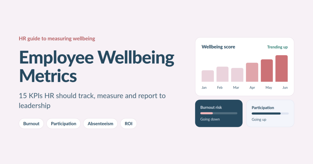 Employee Wellbeing Metrics - Woliba