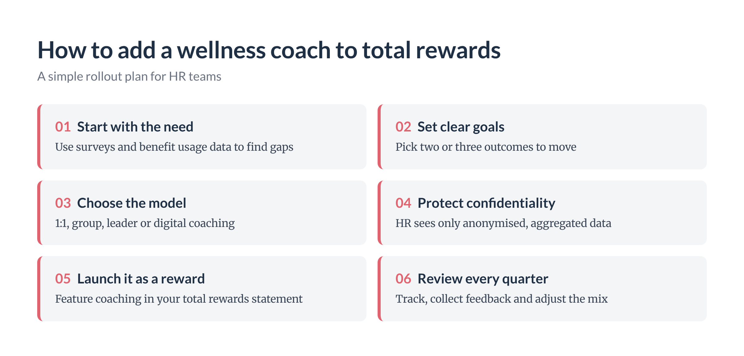 Steps to add a wellness coach to total rewards: start with the need, set goals, choose the model, protect confidentiality, launch as a reward, review quarterly