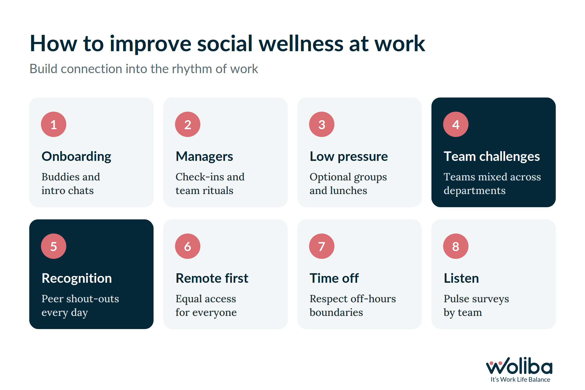 Strategies to improve social wellness at work: onboarding, managers, low-pressure connection, team challenges, recognition, remote inclusion, time off, and listening