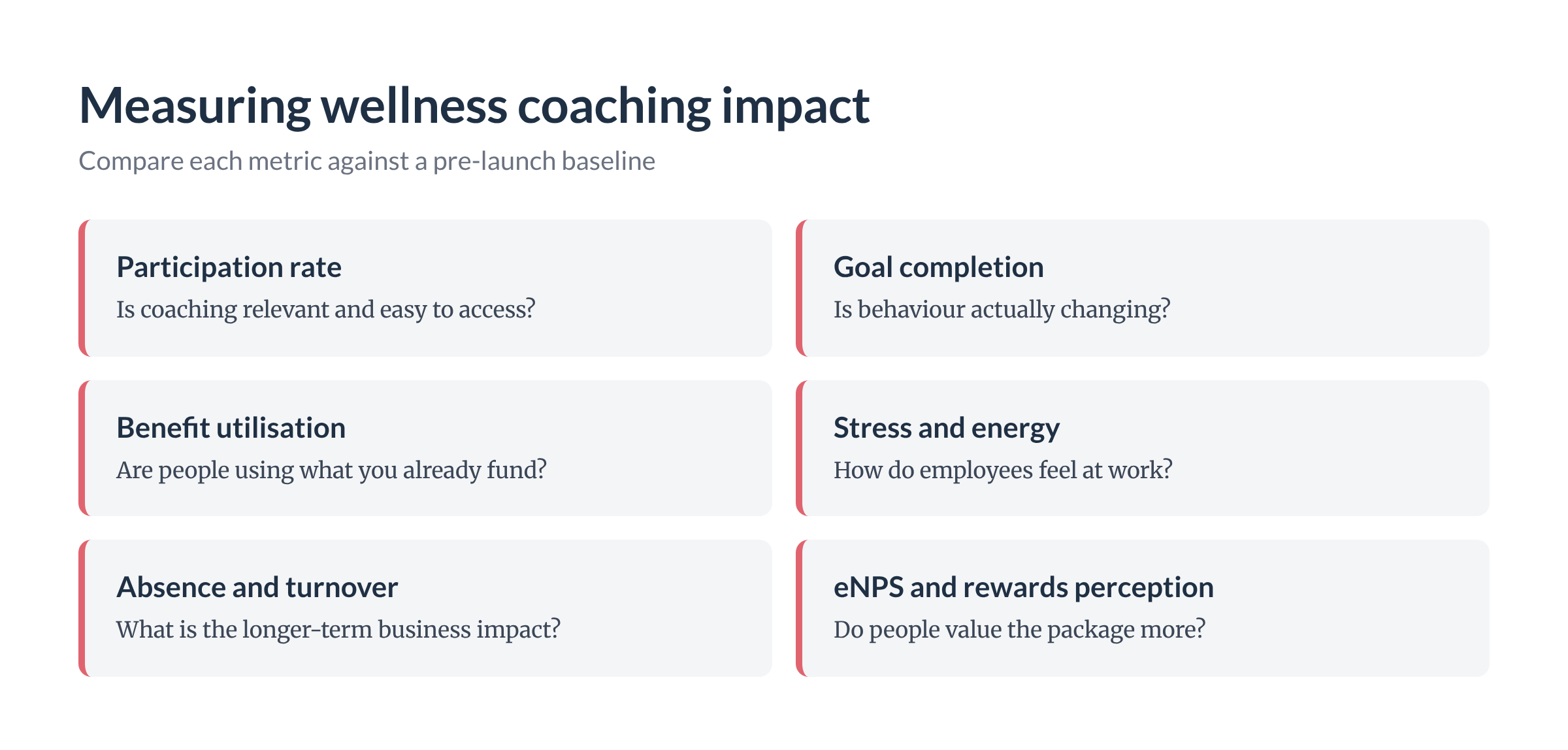 Metrics for measuring wellness coaching impact: participation, goal completion, benefit utilisation, stress and energy, absence and turnover, eNPS