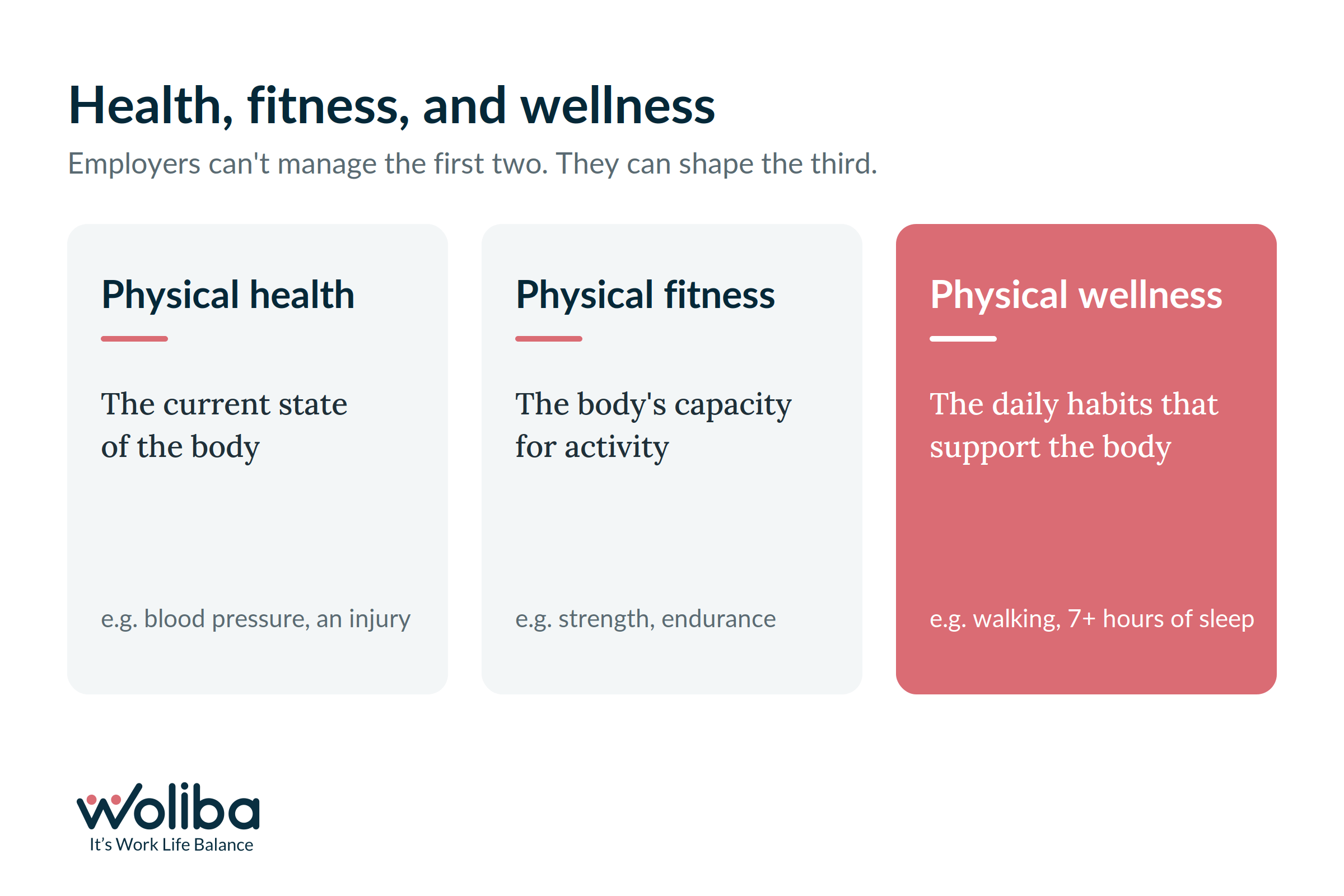 comparing physical health, physical fitness, and physical wellness