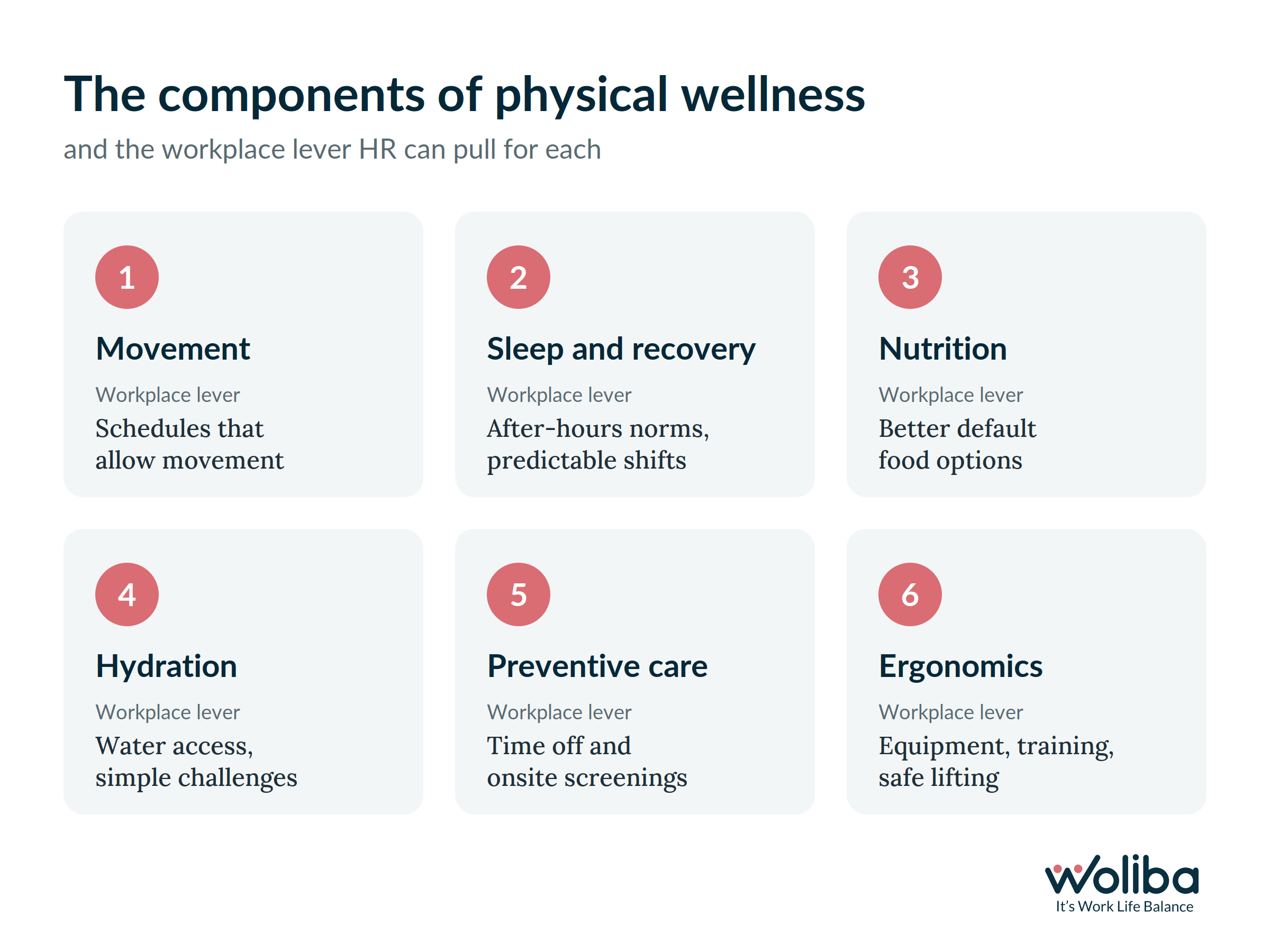 Six components of physical wellness with the workplace lever for each