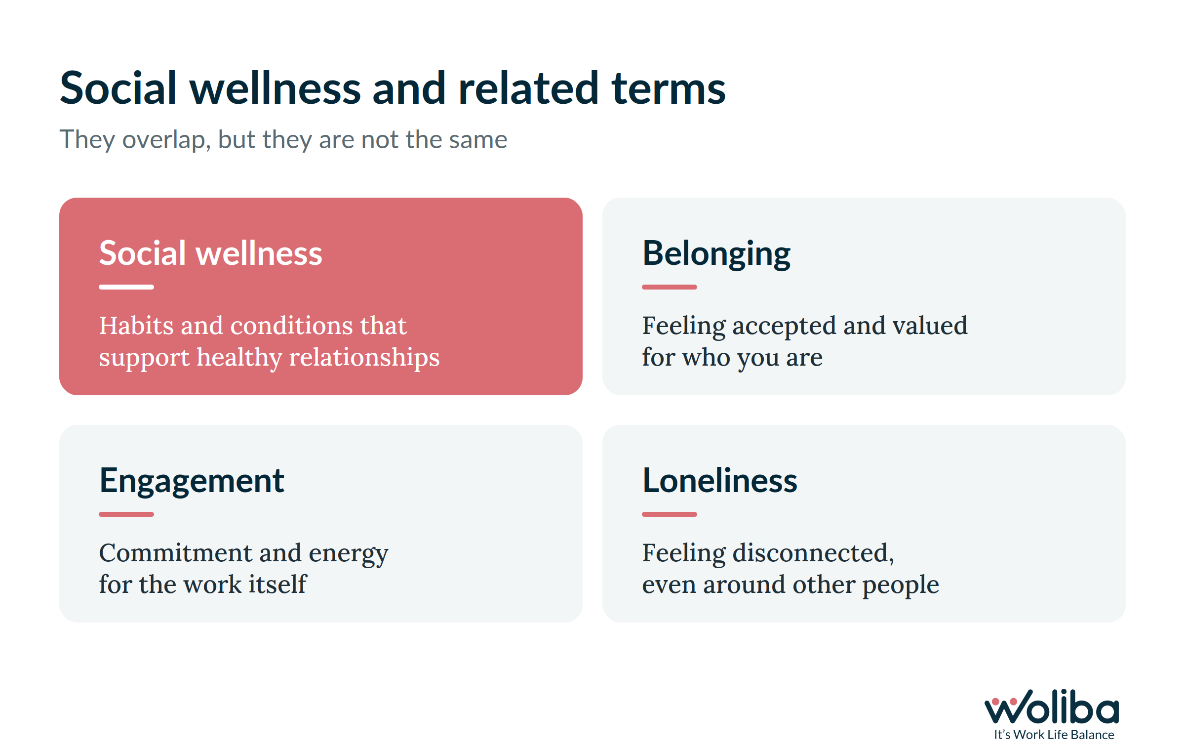 Comparison of social wellness, belonging, engagement, and loneliness in the workplace