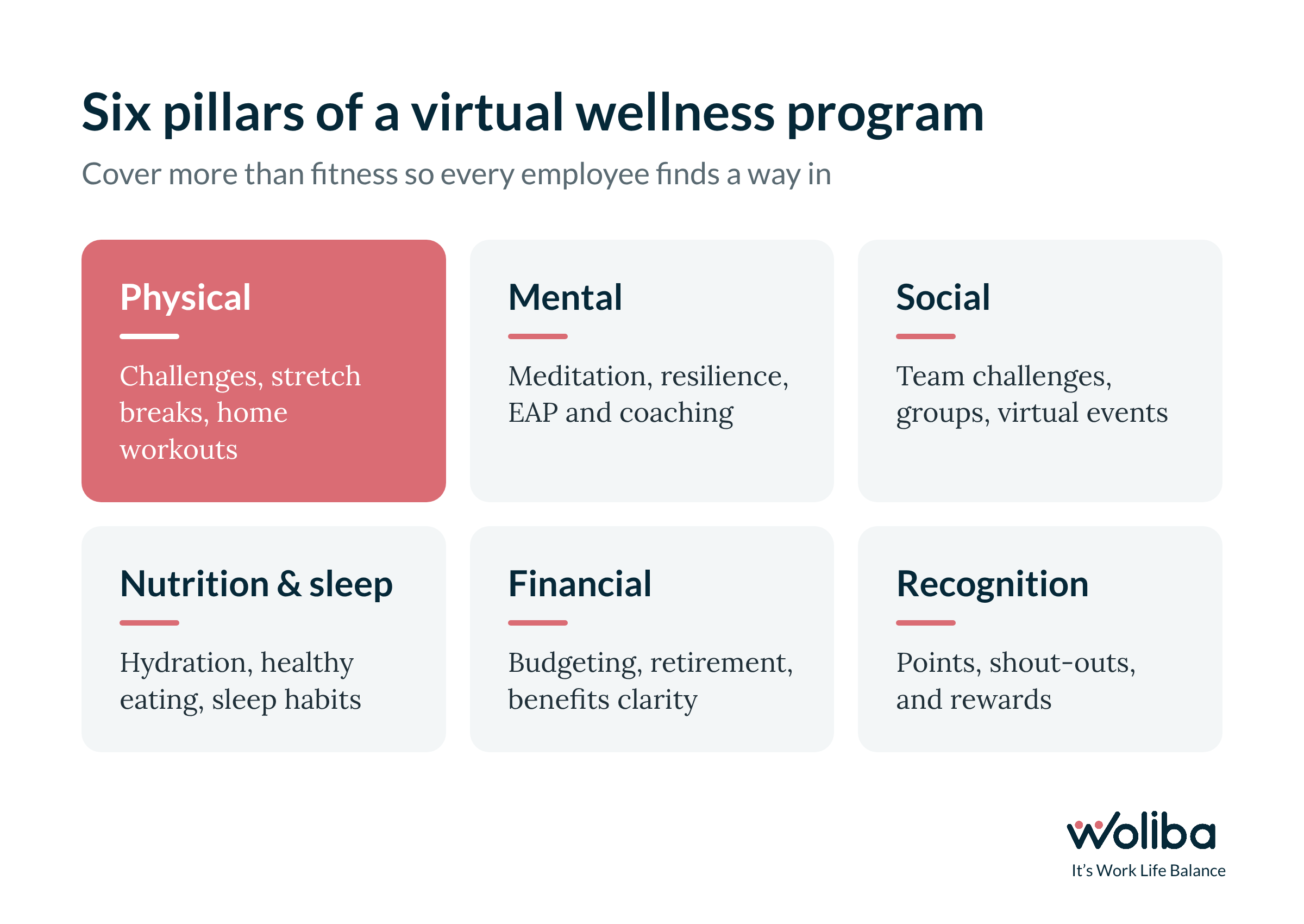 Six pillars of a virtual wellness program: physical, mental, social, nutrition and sleep, financial, and recognition