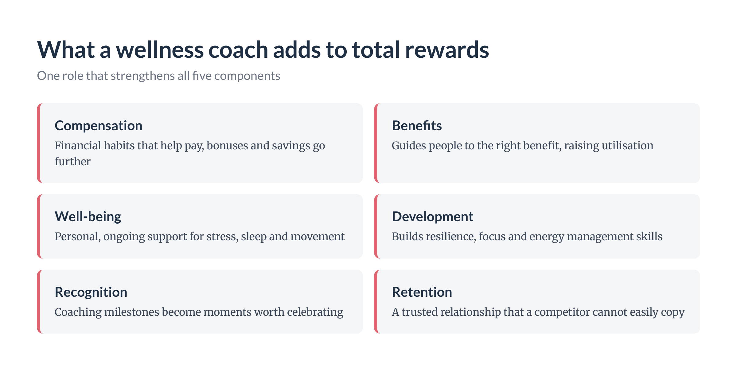 What a corporate wellness coach adds to total rewards: compensation, benefits, well-being, development, recognition and retention