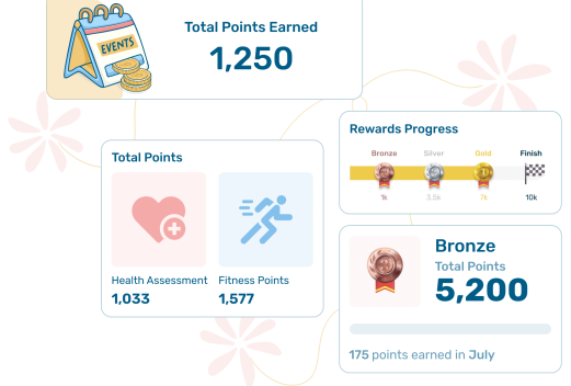 Reward progress: Total points earned